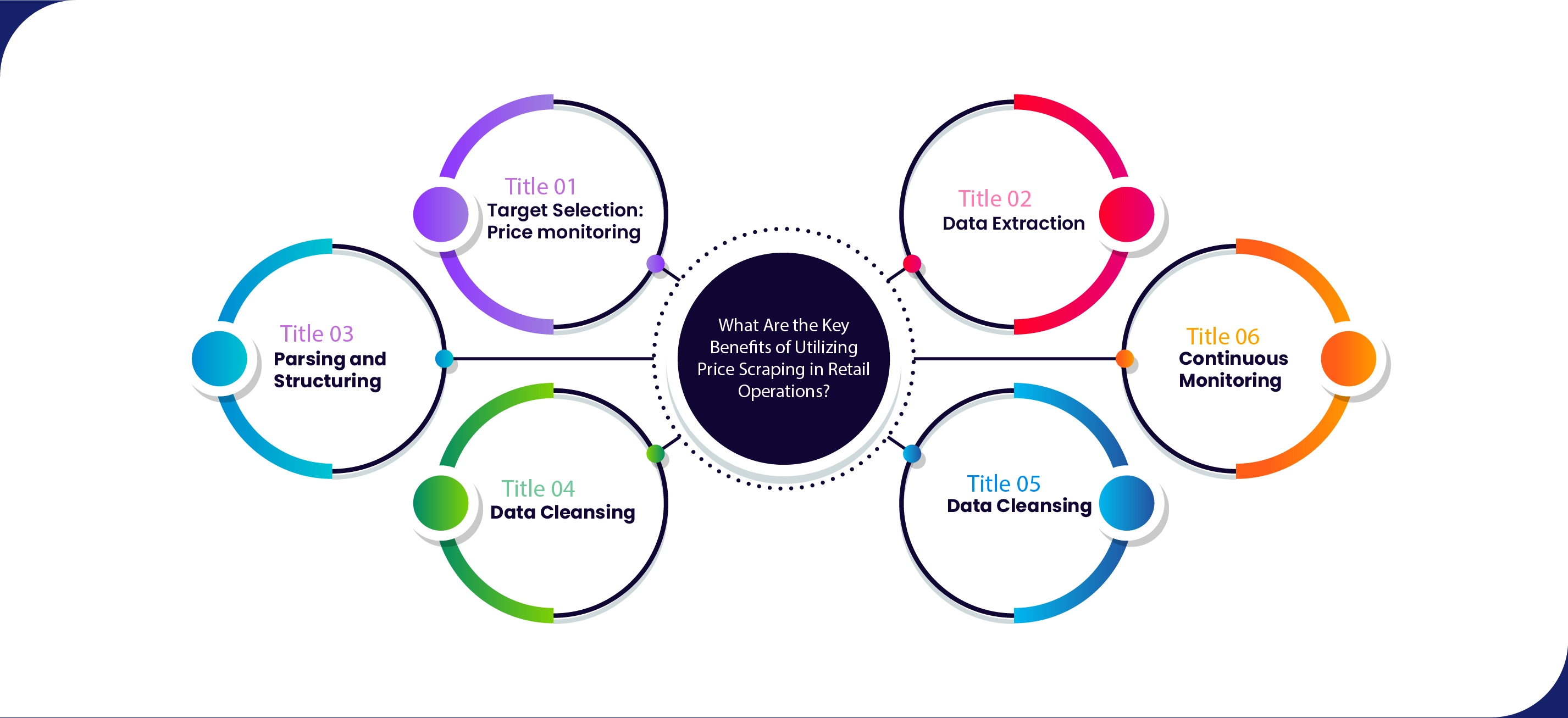 Working Principles of Price Scraping-01